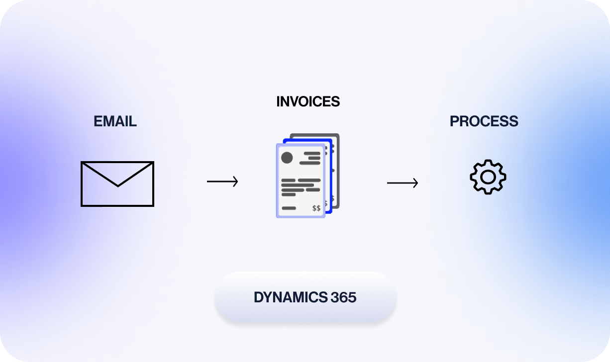 Invoice automation with Dynamics 365